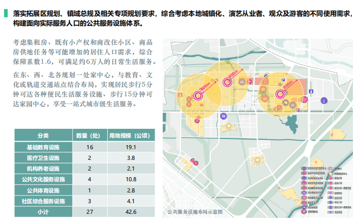 北京主题公园及度假演艺文化城镇景观设计-配置标准