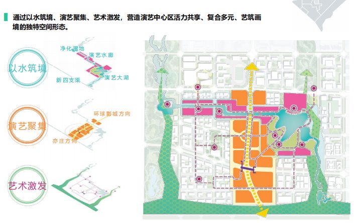 北京主题公园及度假演艺文化城镇景观设计-演艺中心区组团