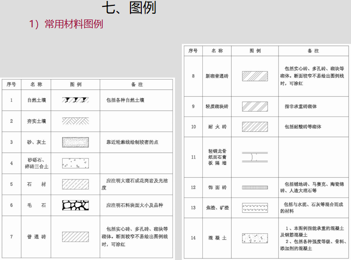 室内装饰施工图设计培训讲义(102页)-常用材料图例 室内装饰施工图设计培训讲义(102页)-常用材料图例