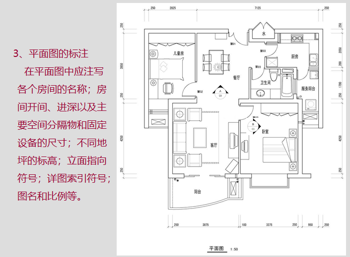 室内装饰施工图设计培训讲义（102页）-平面图的标注