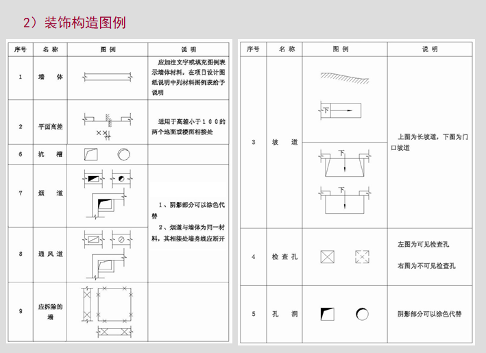 室内装饰施工图设计培训讲义(102页)-装饰构造图例 室内装饰施工图设计培训讲义(102页)-装饰构造图例
