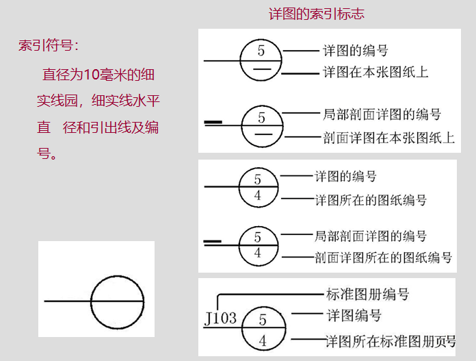 室内装饰施工图设计培训讲义（102页）-详图的索引标志