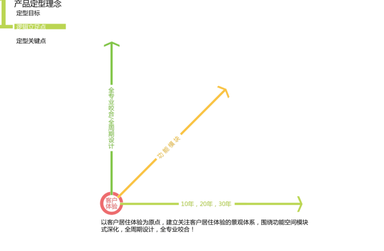 知名地产乐享家园景观体系（pdf 44页）-知名地产乐享家园景观体系 (1)