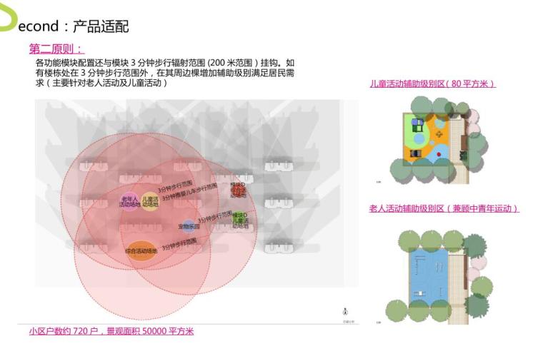 知名地产乐享家园景观体系（pdf 44页）-知名地产乐享家园景观体系 (1)