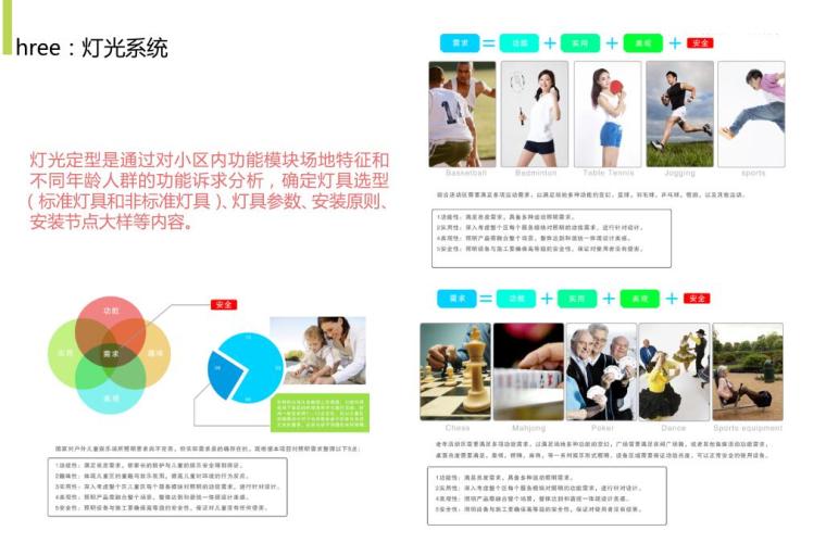 知名地产乐享家园景观体系(pdf 44页)-知名地产乐享家园景观体系 (3) 知名地产乐享家园景观体系(pdf 44页)-知名地产乐享家园景观体系 (3)