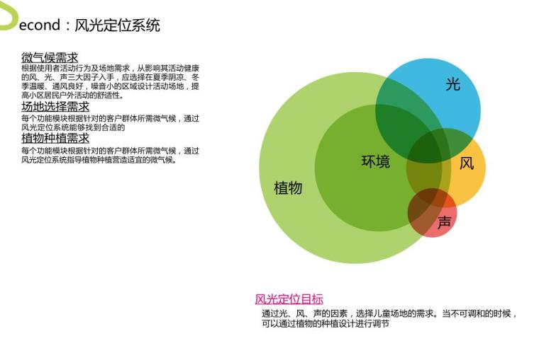 知名地产乐享家园景观体系(pdf 44页)-知名地产乐享家园景观体系 (5) 知名地产乐享家园景观体系(pdf 44页)-知名地产乐享家园景观体系 (5)