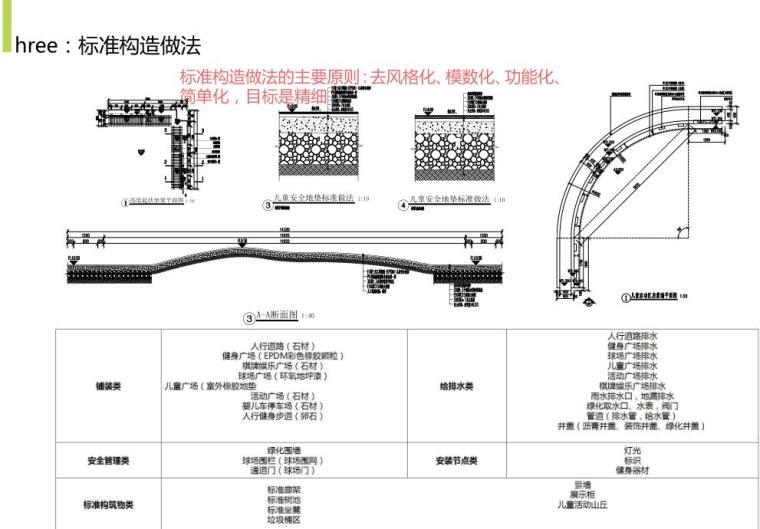 知名地产乐享家园景观体系（pdf 44页）-知名地产乐享家园景观体系 (2)