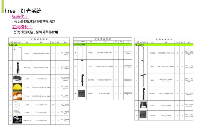 知名地产乐享家园景观体系(pdf 44页)-知名地产乐享家园景观体系 (4) 知名地产乐享家园景观体系(pdf 44页)-知名地产乐享家园景观体系 (4)