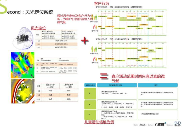 知名地产乐享家园景观体系(pdf 44页)-知名地产乐享家园景观体系 (6) 知名地产乐享家园景观体系(pdf 44页)-知名地产乐享家园景观体系 (6)