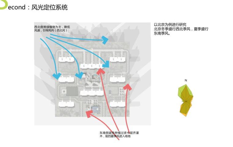 知名地产乐享家园景观体系（pdf 44页）-知名地产乐享家园景观体系 (8)