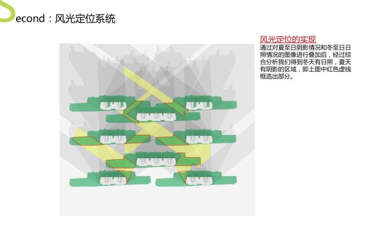 知名地产乐享家园景观体系(pdf 44页)-知名地产乐享家园景观体系 (7) 知名地产乐享家园景观体系(pdf 44页)-知名地产乐享家园景观体系 (7)