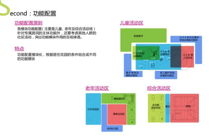 知名地产乐享家园景观体系（pdf 44页）-知名地产乐享家园景观体系 (10)