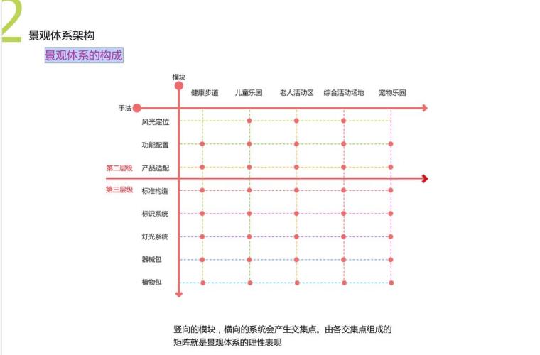 知名地产乐享家园景观体系（pdf 44页）-知名地产乐享家园景观体系 (11)