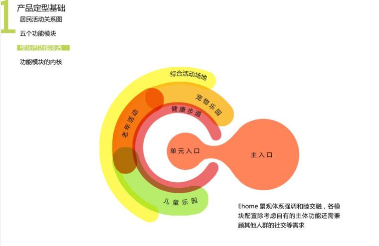 知名地产乐享家园景观体系（pdf 44页）-知名地产乐享家园景观体系 (13)