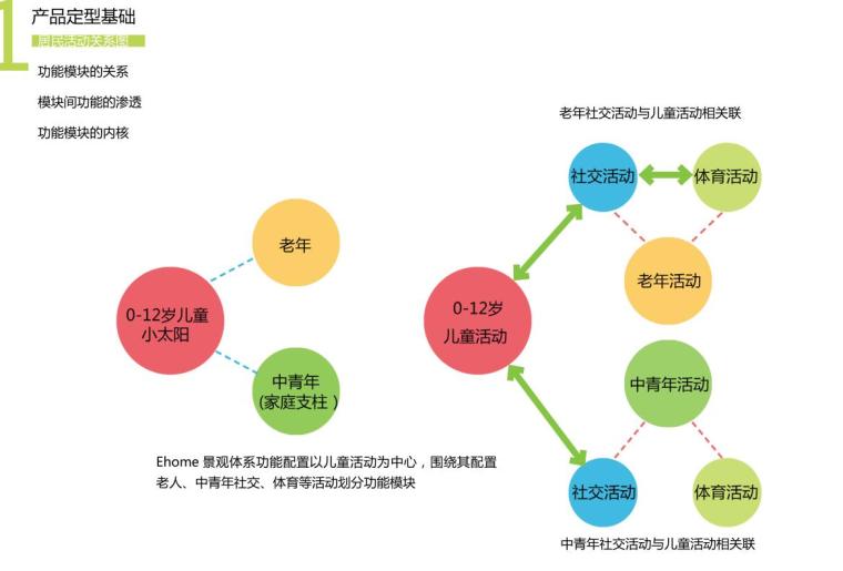 知名地产乐享家园景观体系(pdf 44页)-知名地产乐享家园景观体系 (12) 知名地产乐享家园景观体系(pdf 44页)-知名地产乐享家园景观体系 (12)