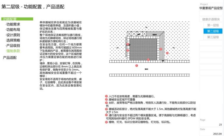 知名地产健康步道模块景观标准化设计-83p-知名地产健康步道模块景观标准化设计 (3) 知名地产健康步道模块景观标准化设计-83p-知名地产健康步道模块景观标准化设计 (3)