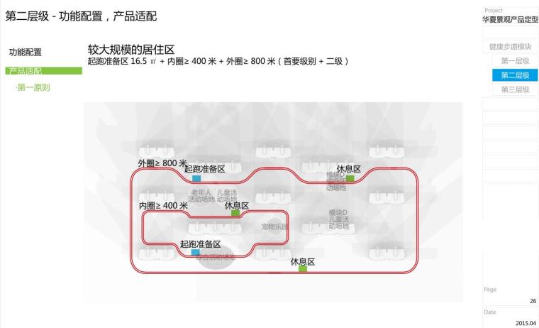 知名地产健康步道模块景观标准化设计-83p-知名地产健康步道模块景观标准化设计 (6)