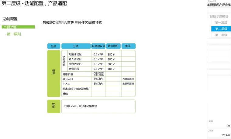 知名地产健康步道模块景观标准化设计-83p-知名地产健康步道模块景观标准化设计 (4)