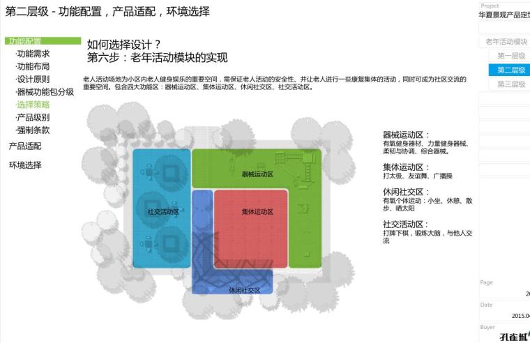 知名地产老年活动区模块景观标准化设计 (2)