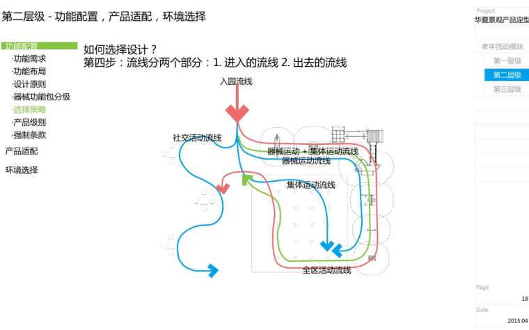 知名地产老年活动区模块景观标准化设计 (10)