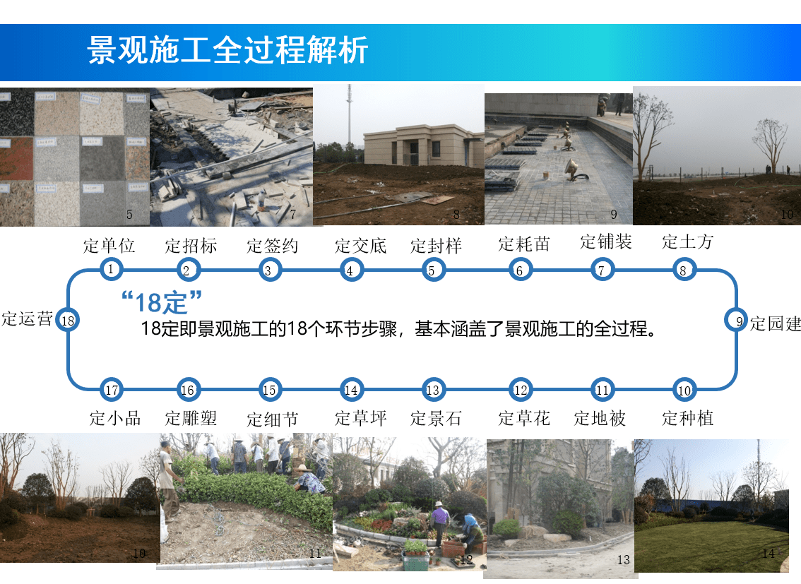 图片[2]-解析示范区景观施工全过程效果把控-灵感屋