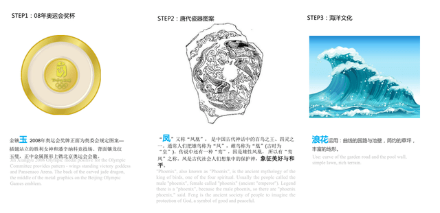 唐山冬夏海滨温泉度假区规划设计方案文本