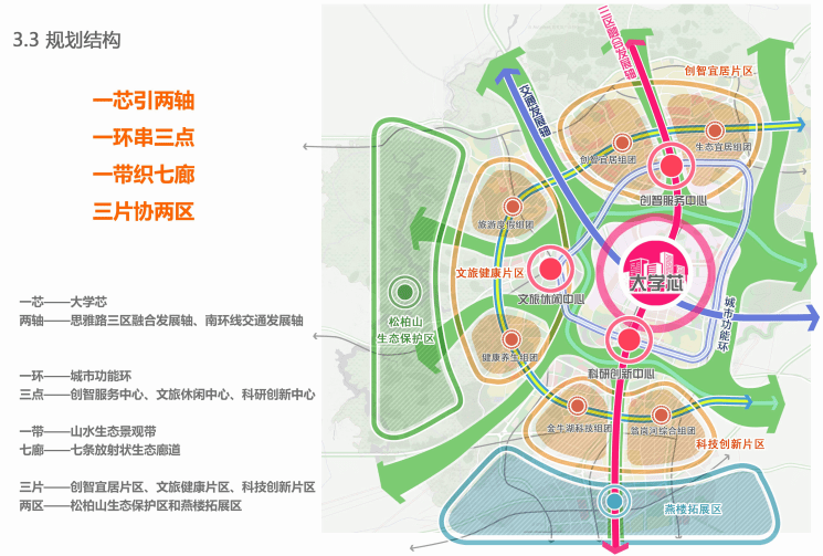 贵阳市花溪大学城总体规划