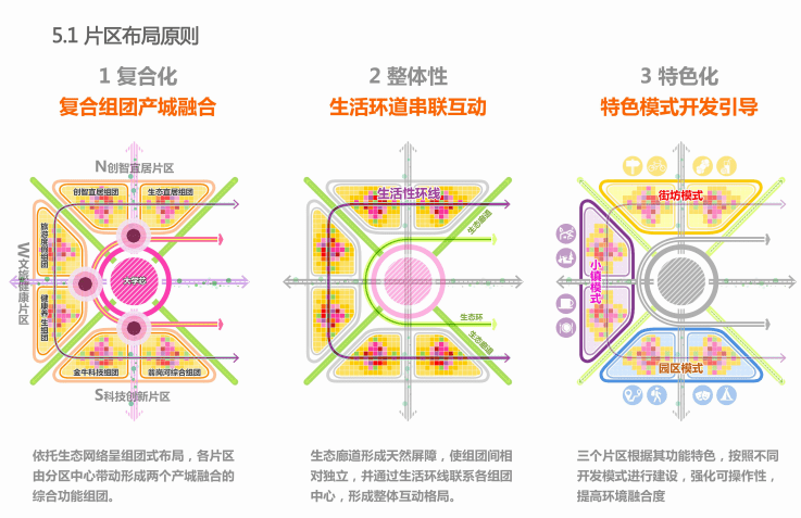 贵阳市花溪大学城总体规划