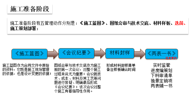 园林施工全过程管理