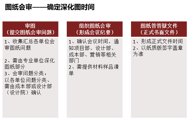 园林施工全过程管理