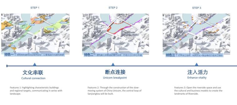 宁波三江六岸休闲带工程三江口公园方案文本