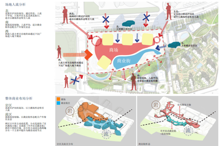 万科南站商务城高档办公商业景观方案文本