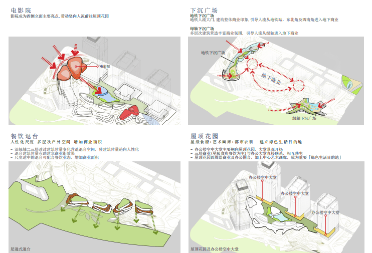 万科南站商务城高档办公商业景观方案文本