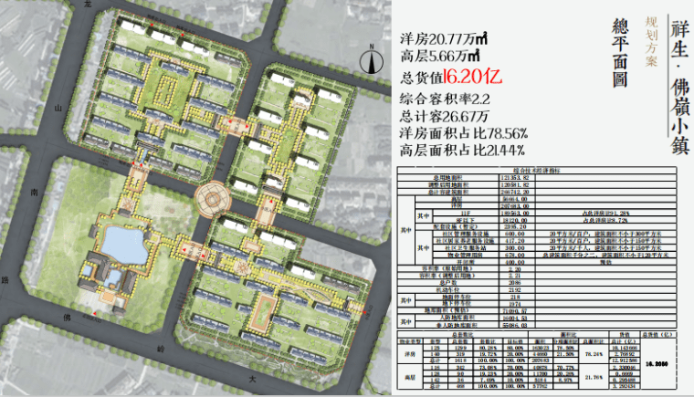 禅意文旅小镇景观规划方案文本