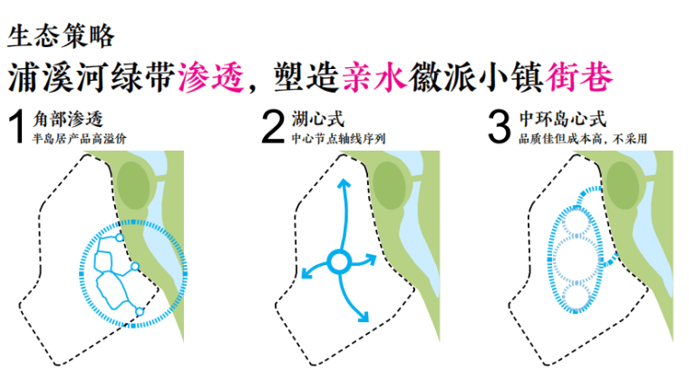 绿地黄山康养小镇文旅项目规划文本