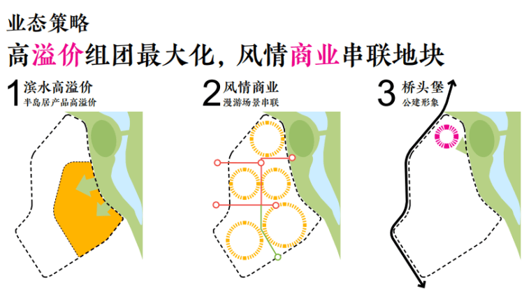 绿地黄山康养小镇文旅项目规划文本