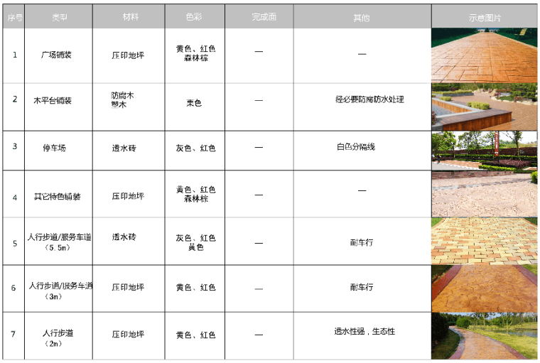 香樟森林公园PSD格式景观方案文本