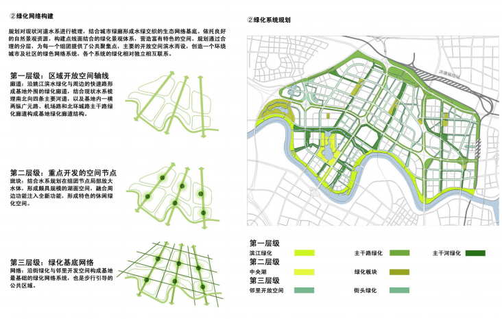 宁波市江北姚江新区概念规划及城市设计 宁波市江北姚江新区概念规划及城市设计