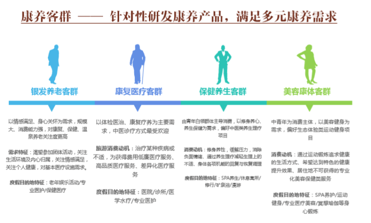 温泉小镇产品策划与概念规划图文并茂