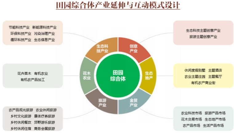 温泉小镇产品策划与概念规划图文并茂