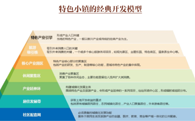 温泉小镇产品策划与概念规划图文并茂