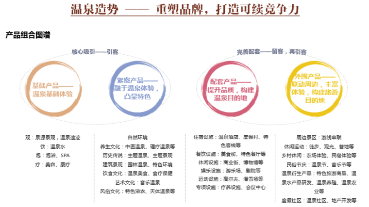 温泉小镇产品策划与概念规划图文并茂 温泉小镇产品策划与概念规划图文并茂