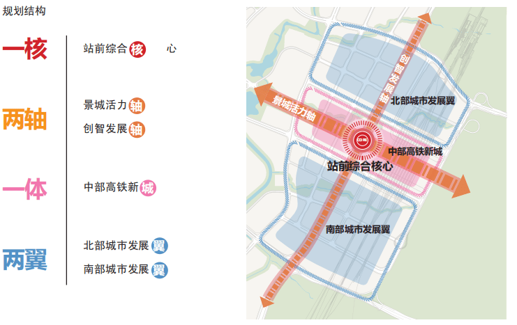 重庆火车站配套综合规划投标方案
