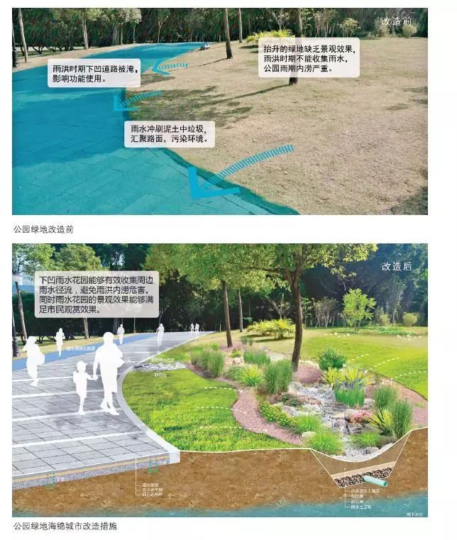 Grotestraat Nijverdal——名副其实的海绵街道 Grotestraat Nijverdal——名副其实的海绵街道