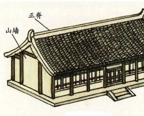 什么是坡屋顶? 什么是坡屋顶?