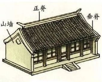 什么是坡屋顶? 什么是坡屋顶?