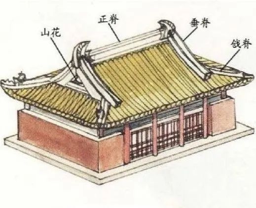 什么是坡屋顶? 什么是坡屋顶?