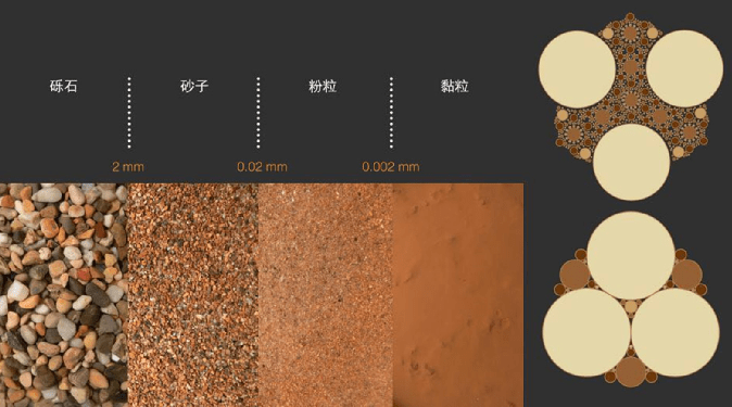 这十种网红景观新型材料你都用过吗？