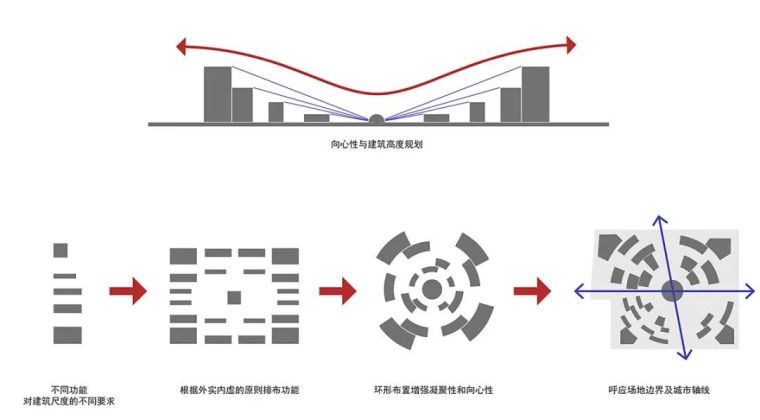 怎么样的产业园才能