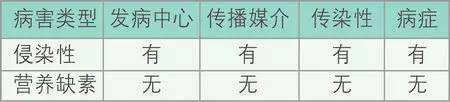 不知道怎么给植物施肥?超全的肥料知识建议收藏! 不知道怎么给植物施肥?超全的肥料知识建议收藏!